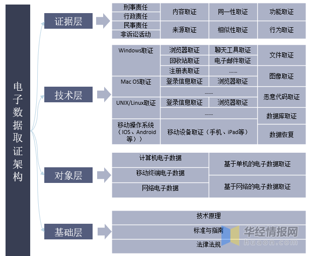 公证管理 第1804页