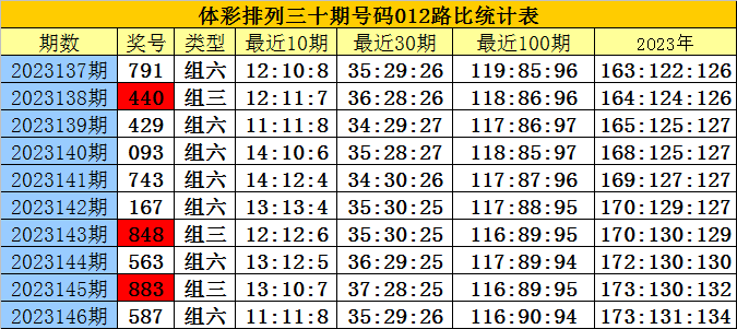浅笑轻吟梦一曲 第112页