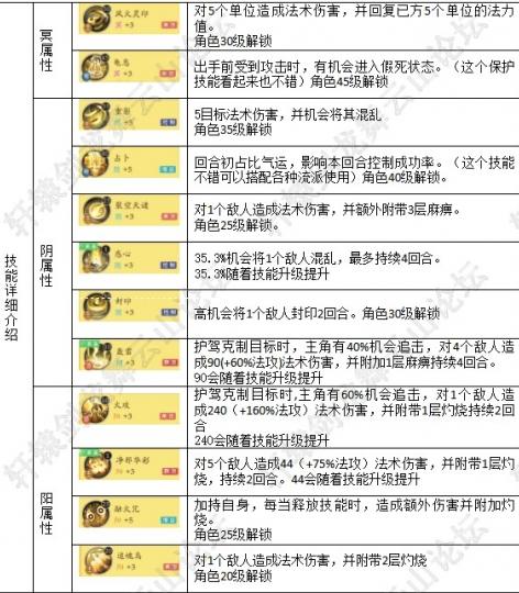 沉默的风 第205页
