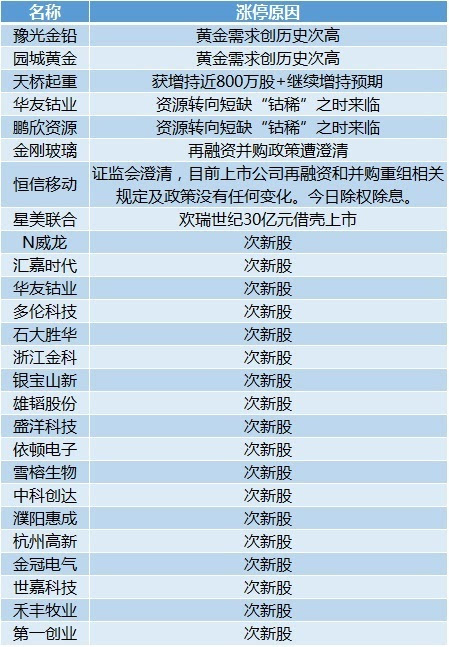 沉默的海 第198页
