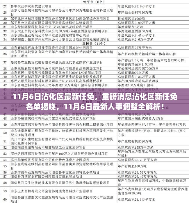 悠然自得 第22页