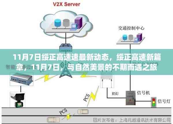 绥正高速最新动态,与自然美景的不期而遇之旅(11月7日)