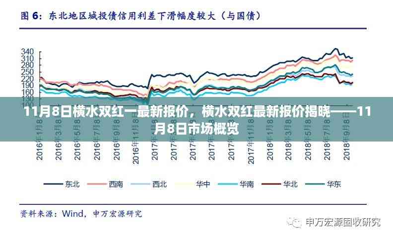横水双红最新报价揭晓,市场概览(11月8日)