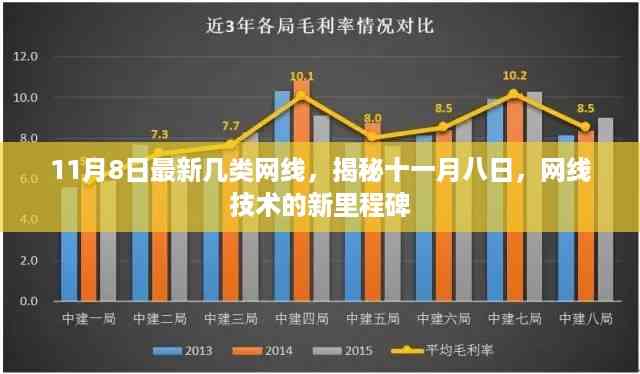 揭秘网线技术新里程碑,最新网线类别亮相于十一月八日