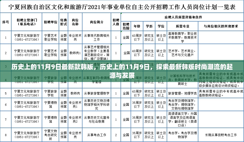 历史上的11月9日,韩版时尚潮流的起源与发展探索
