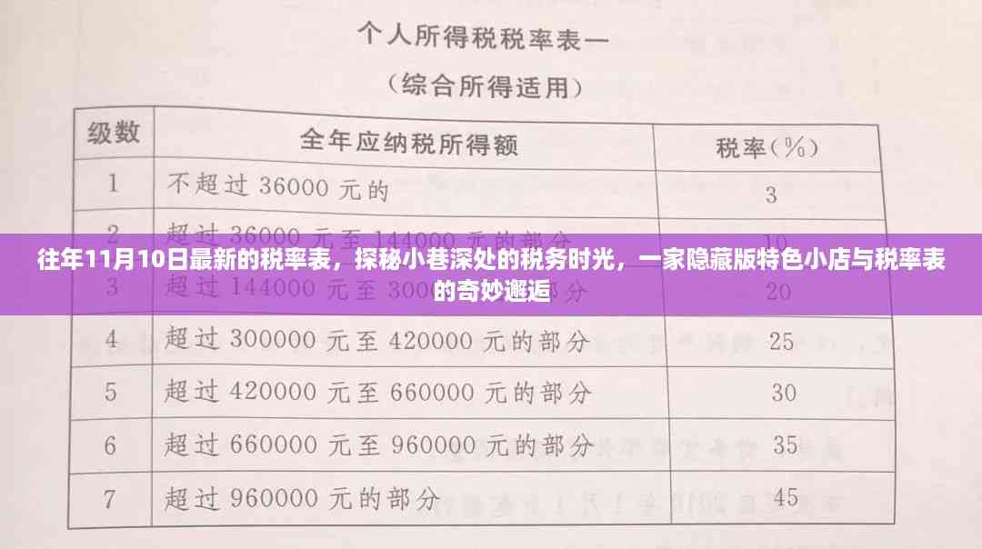 探秘小巷深处的税务时光,特色小店与最新税率表的奇妙相遇