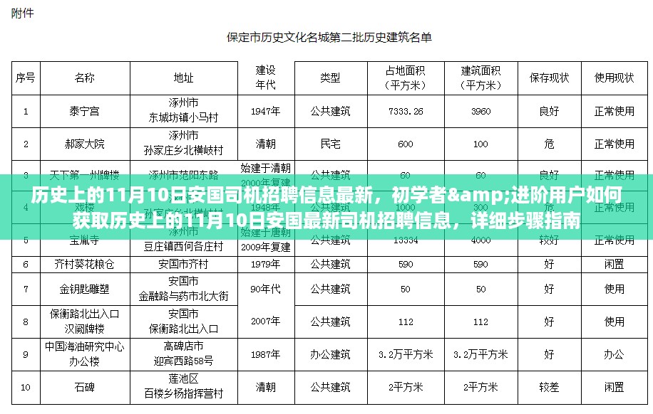 历史上的11月10日安国司机招聘信息全解析,初学者与进阶用户获取指南
