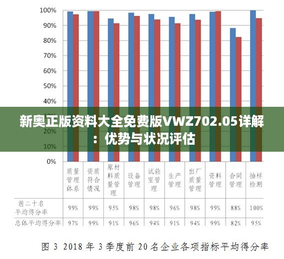 新奥正版资料大全免费版VWZ702.05详解:优势与状况评估