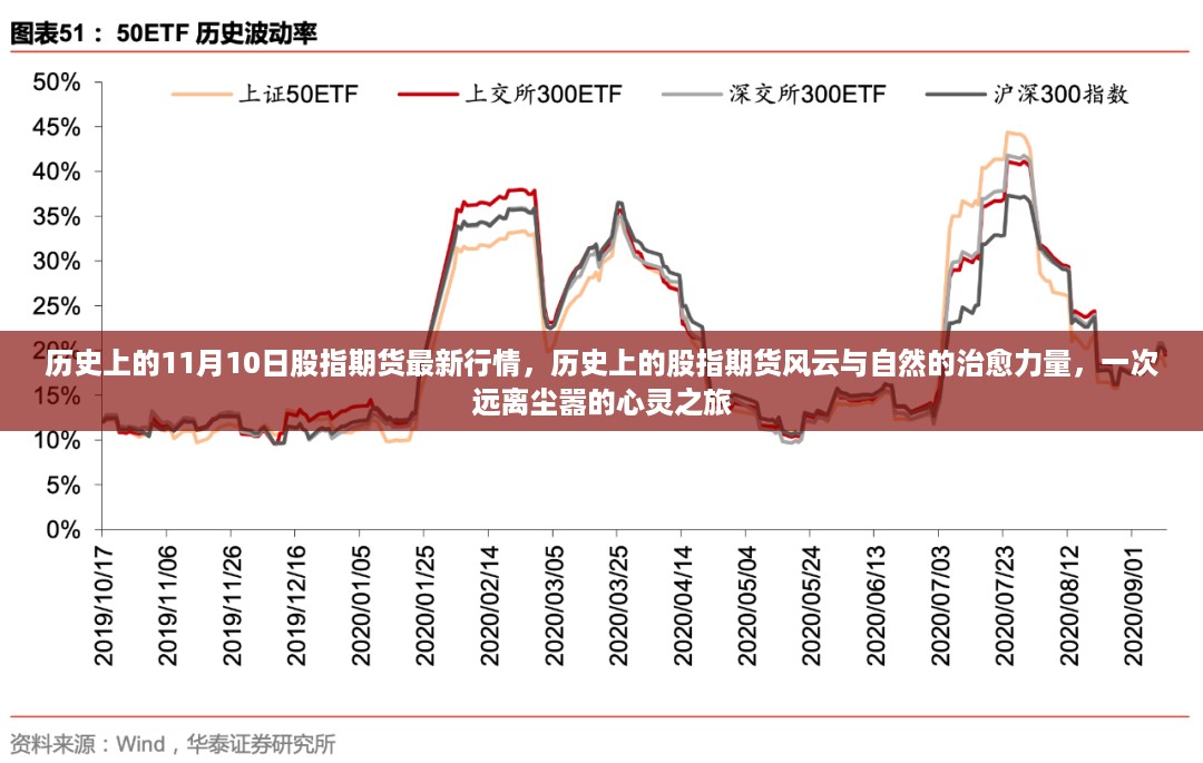 历史上的股指期货风云与心灵之旅,自然治愈力量的探寻