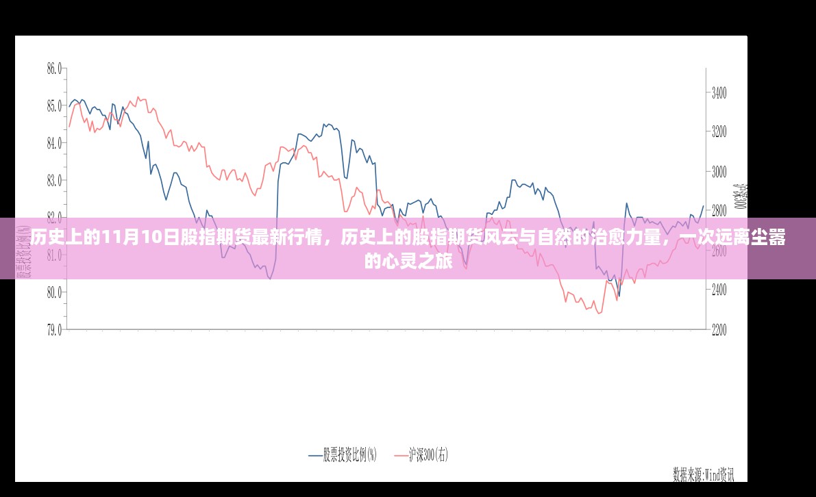 历史上的股指期货风云与心灵之旅,自然治愈力量的探寻