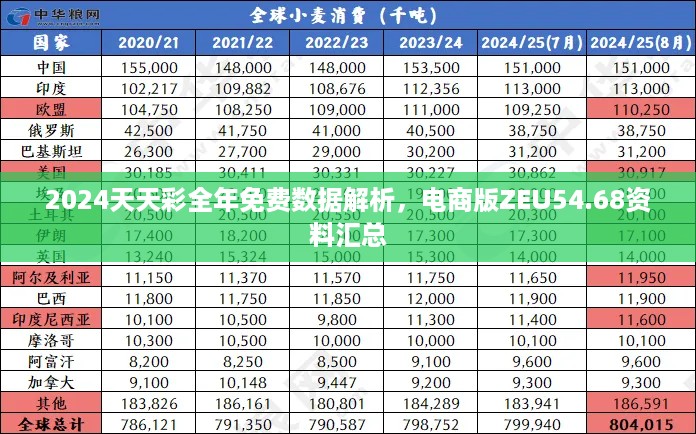 2024天天彩全年免费数据解析,电商版ZEU54.68资料汇总