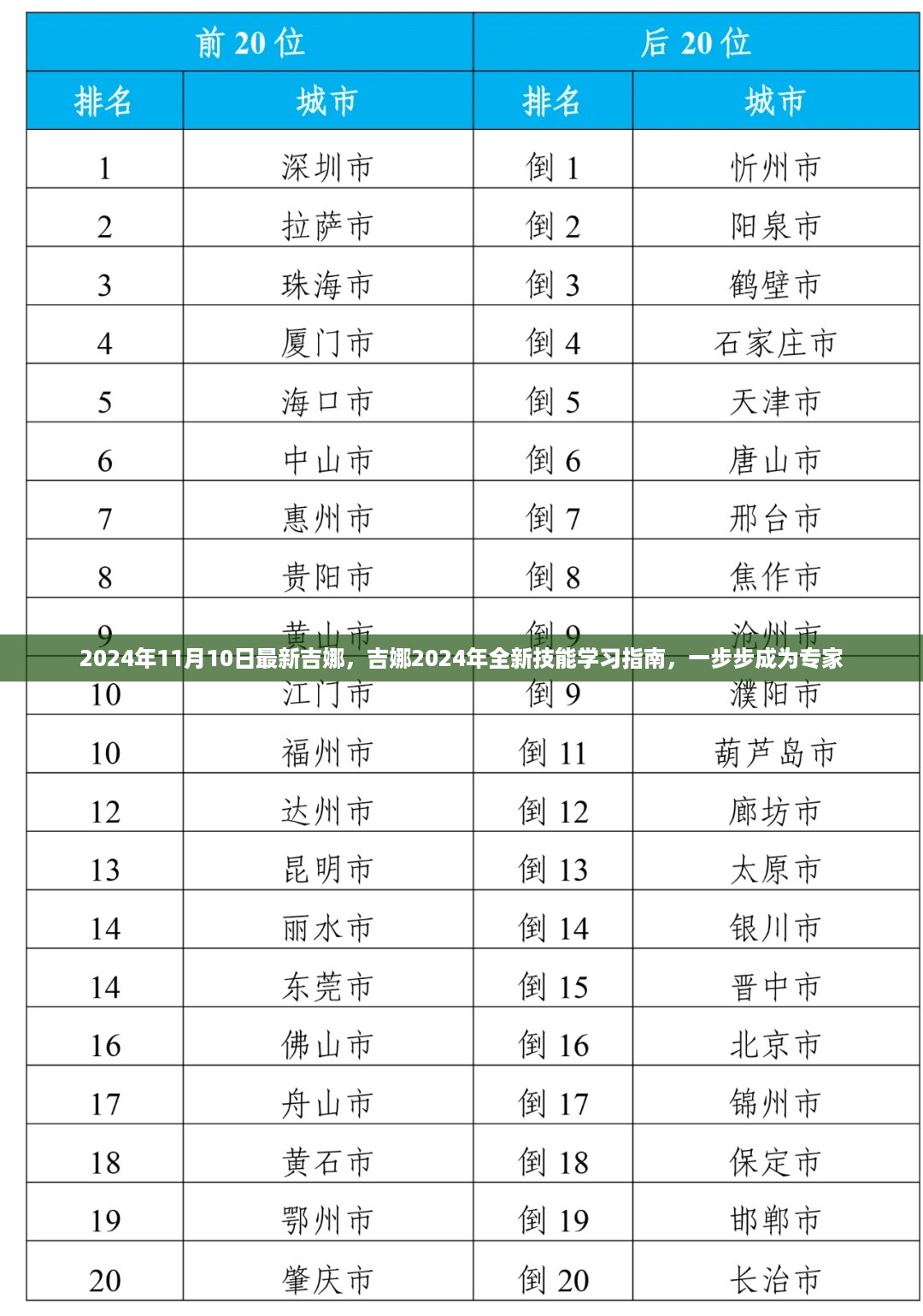 走马观花 第16页