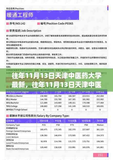 天津中医药大学最新动态与成就概览,历年11月13日更新资讯总结