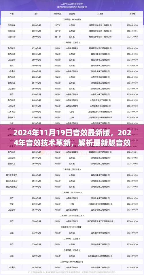 沉浸式音效体验,解析2024年音效技术革新与最新趋势