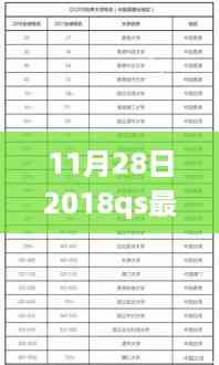 QS 2018最新全球高等教育排名揭晓,全球高等教育格局重塑