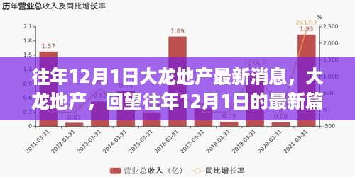 大龙地产回望,往年12月1日最新篇章揭秘