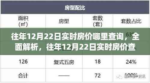 往年12月22日实时房价查询指南,全面解析与指南房地产数据查询系统实时更新,轻松掌握房价走势!