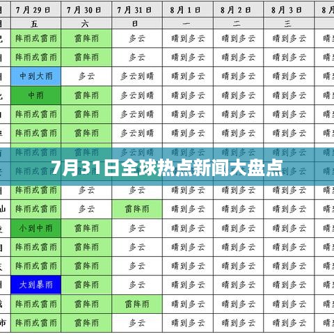 7月31日全球热点新闻大盘点