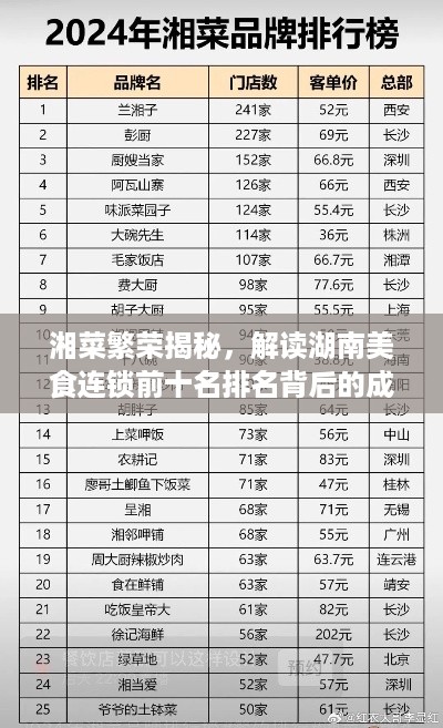 湘菜繁荣揭秘，解读湖南美食连锁前十名排名背后的成功脉络